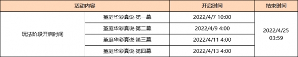 新活动原神什么时候开始