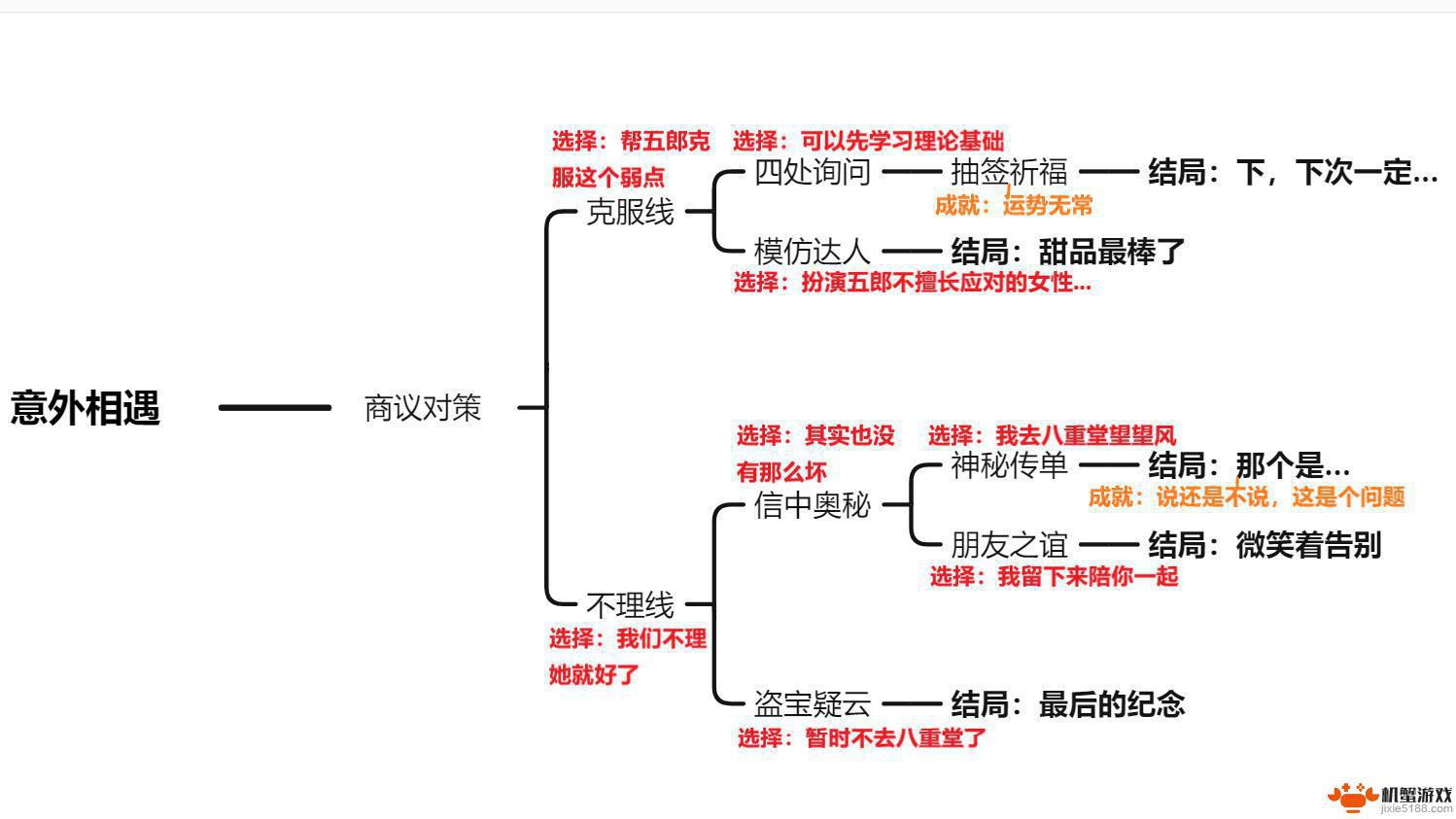 原神五郎邀约全结局攻略