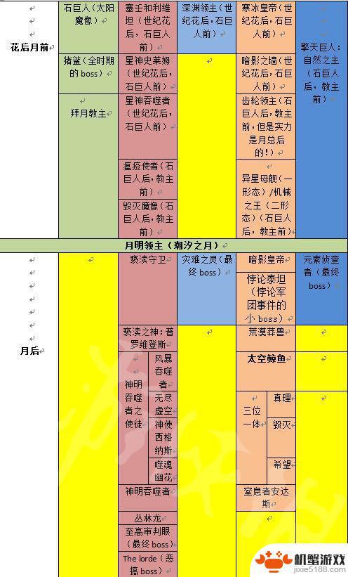 泰拉瑞亚是电脑游戏吗