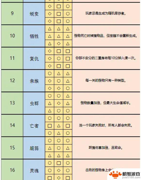 雨中冒险神器配方图