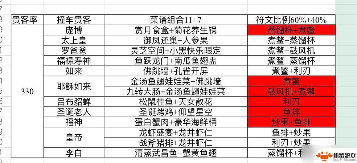 爆炒江湖怎么能增加做菜的份数