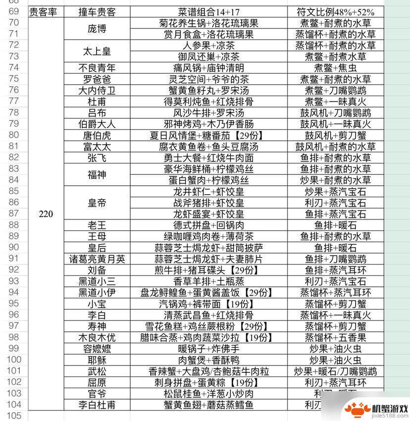 爆炒江湖怎么能增加做菜的份数