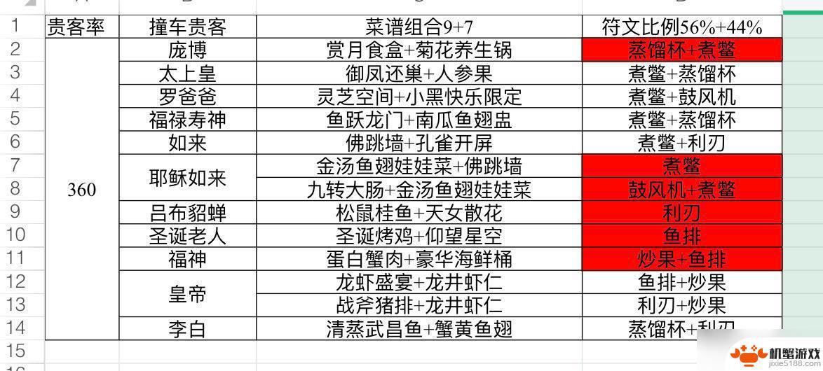 爆炒江湖怎么能增加做菜的份数