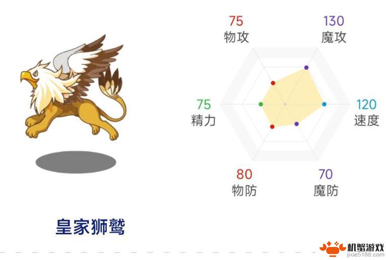 洛克王国皇家狮鹫性格推荐