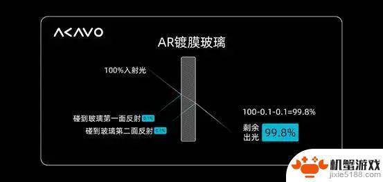 手机屏幕升级的最后一步：薄薄的玻璃上的革新