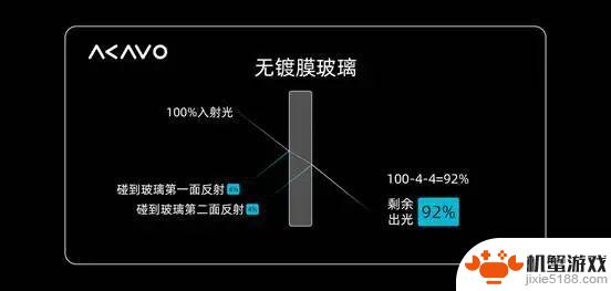 手机屏幕升级的最后一步：薄薄的玻璃上的革新