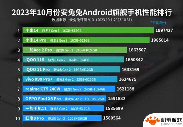 震惊！安卓手机10月性能榜出炉，霸主再度崛起！