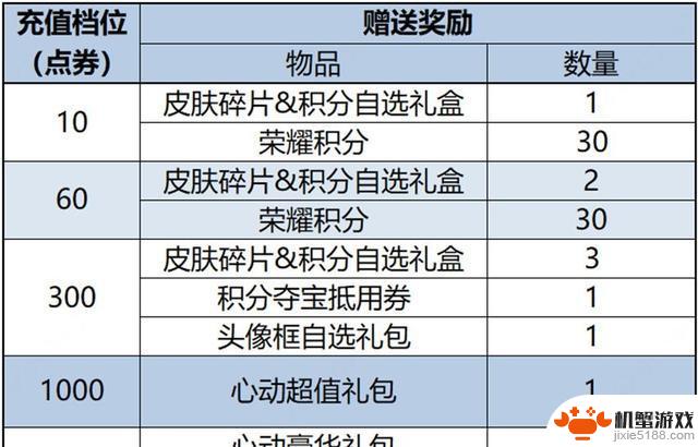 新年版更新：福利活动丰富多样，多种全新皮肤亮相