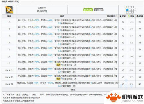 明日方舟技能专精棘刺