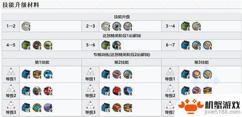 明日方舟技能专精棘刺