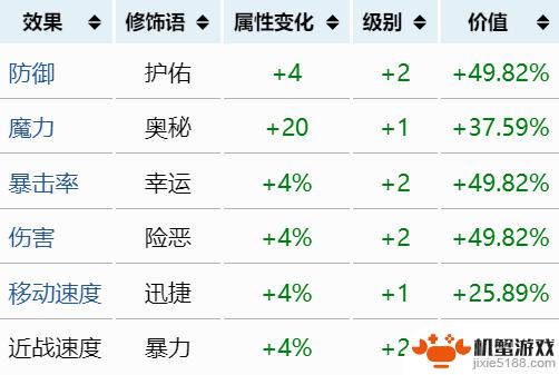 泰拉瑞亚配饰重铸品质排行