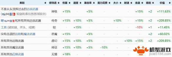 泰拉瑞亚配饰重铸品质排行