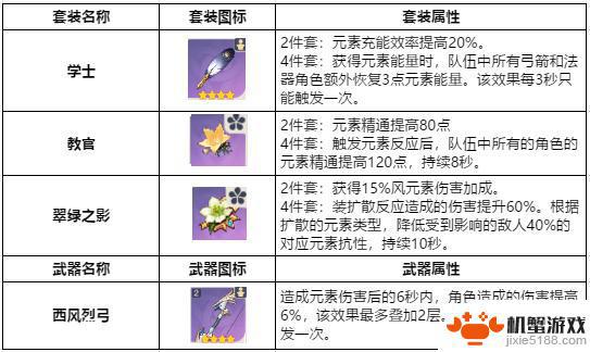 原神阵容搭配推荐五星