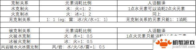 原神如何快速打破护盾