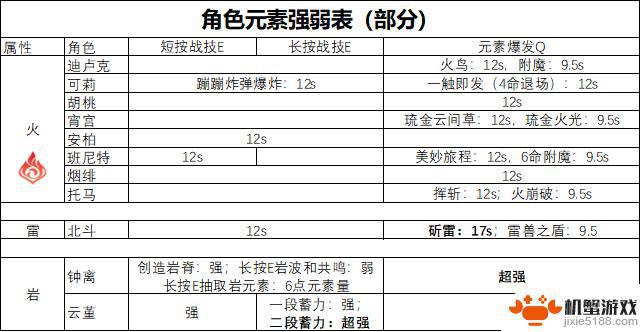 原神如何快速打破护盾