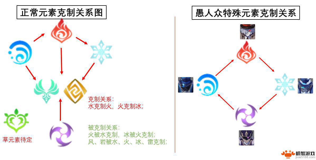 原神如何快速打破护盾