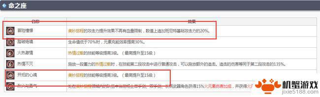 原神班尼特一命质变