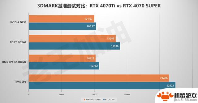 NVIDIA RTX 4070 SUPER：5000元内最值得入手的游戏显卡？深度评测