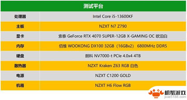 NVIDIA RTX 4070 SUPER：5000元内最值得入手的游戏显卡？深度评测