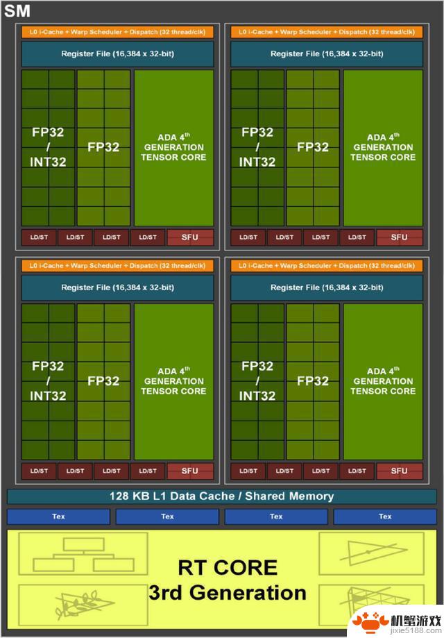 NVIDIA RTX 4070 SUPER：5000元内最值得入手的游戏显卡？深度评测