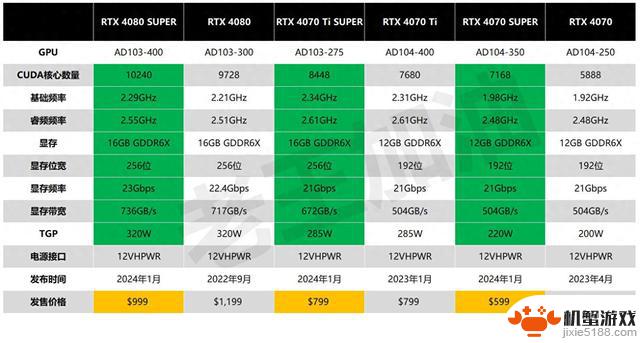 NVIDIA RTX 4070 SUPER：5000元内最值得入手的游戏显卡？深度评测