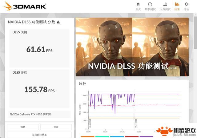 NVIDIA RTX 4070 SUPER：5000元内最值得入手的游戏显卡？深度评测