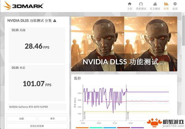 NVIDIA RTX 4070 SUPER：5000元内最值得入手的游戏显卡？深度评测