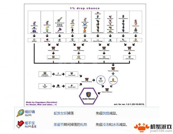 泰拉瑞亚1.4.4.9饰品合成表