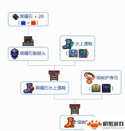 泰拉瑞亚1.4.4.9饰品合成表