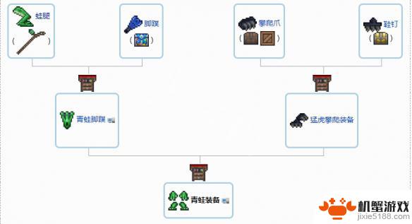 泰拉瑞亚1.4.4.9饰品合成表