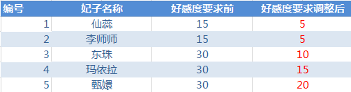 叫我万岁爷怎么邀请友邦