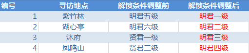 叫我万岁爷怎么邀请友邦