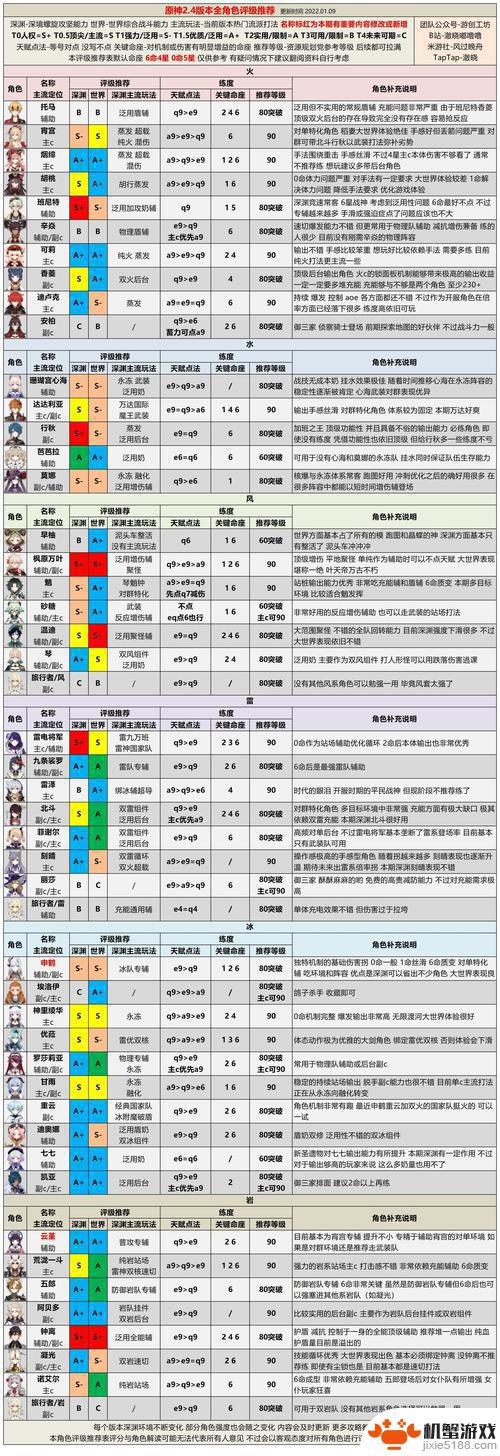 原神角色强度排行最新3.8