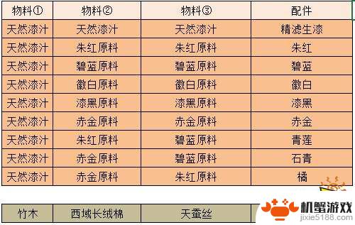 江湖悠悠大理石板制作配方