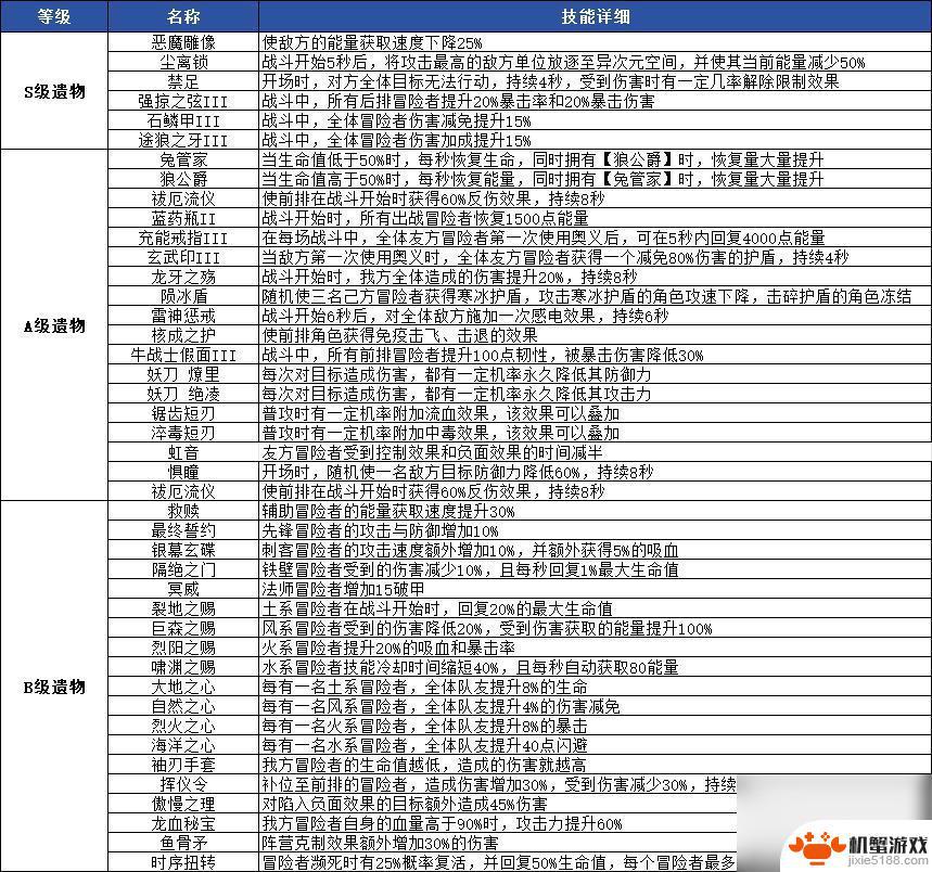 心之归途冒险者试炼