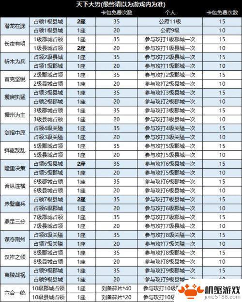 战地无疆如何防止别人攻城