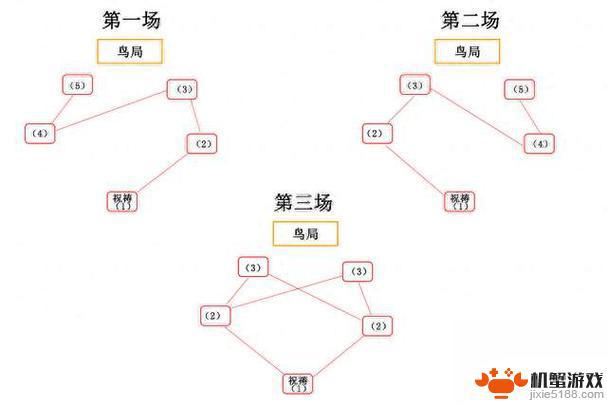 原神稻妻破除结界顺序