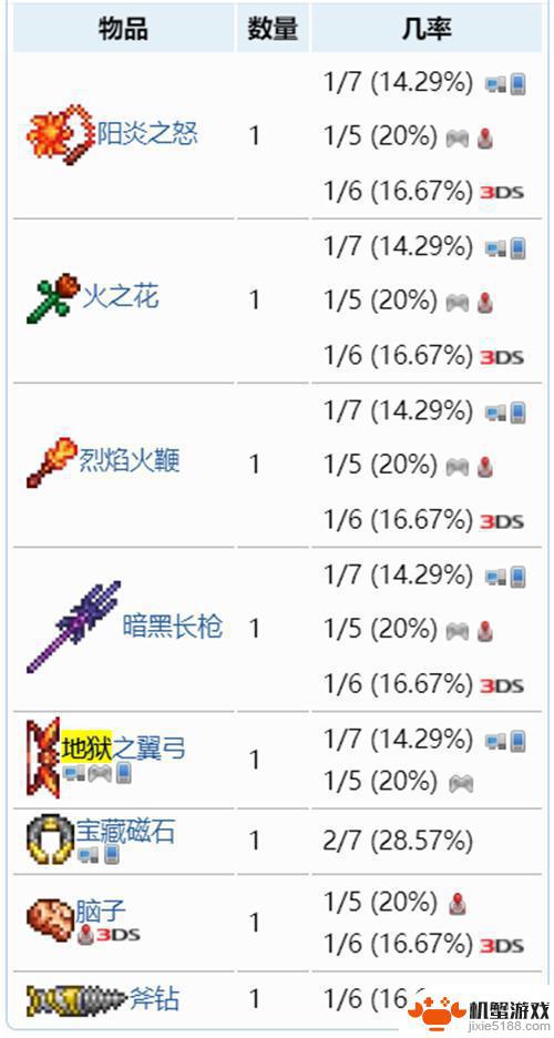 泰拉瑞亚地狱宝箱所有东西