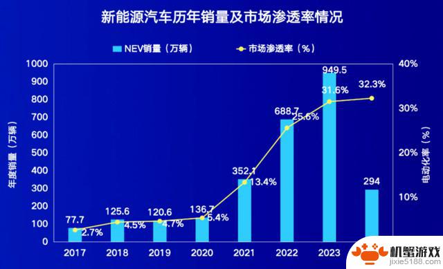 《和平精英》开启本土豪车潮，年轻人迎来第一辆国产座驾？