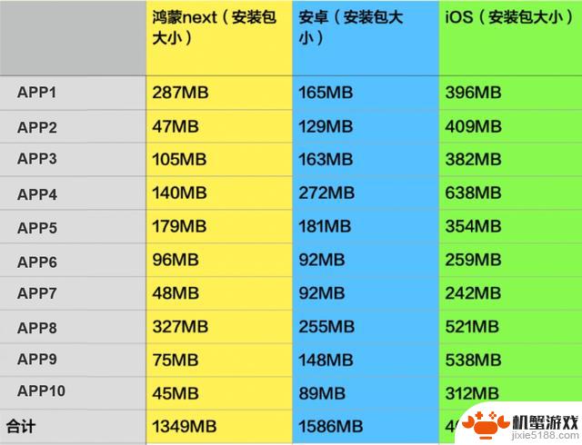 华为纯净鸿蒙APP，对于安卓、iOS系统的影响是什么？