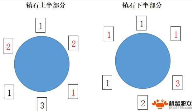 原神清籁逐雷记其三寻找前往镇石的方法