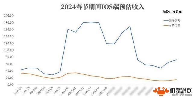 腾讯再次失望于元梦之星