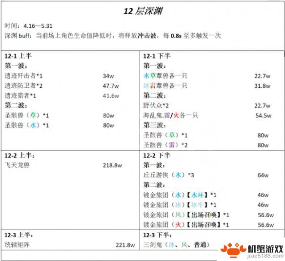 原神深渊最新12层阵容