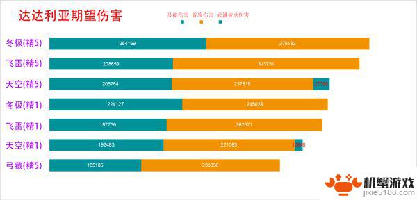 原神公子专武冬极白星