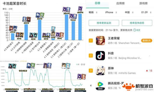 原神新角色推出效果欠佳！雷神登场后销量低迷，4.4版本卡池陷入困境