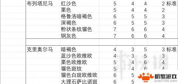 荒野大镖客2线上胆子最大的马