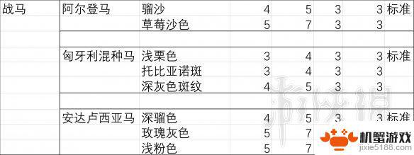 荒野大镖客2线上胆子最大的马