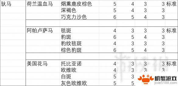 荒野大镖客2线上胆子最大的马