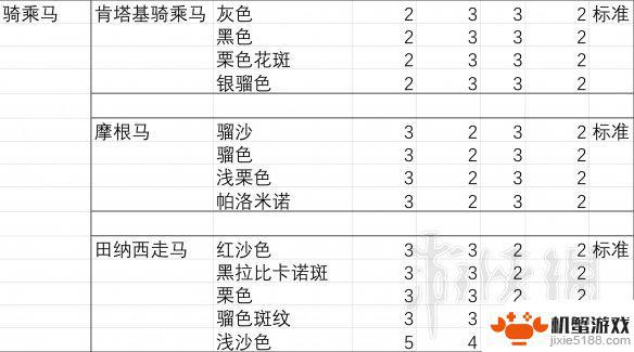 荒野大镖客2线上胆子最大的马