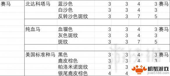 荒野大镖客2线上胆子最大的马